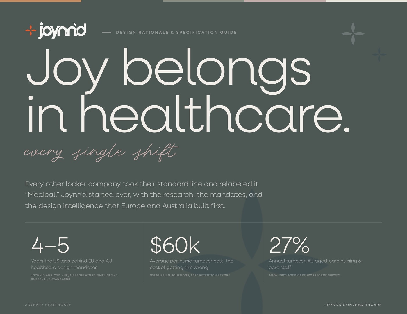 Joynn'd Healthcare Whitepaper cover — Joy belongs in healthcare, every single shift.